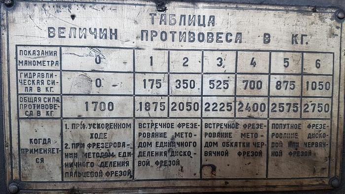 Used Frezarka obwiedniowa KOLOMNA 5330