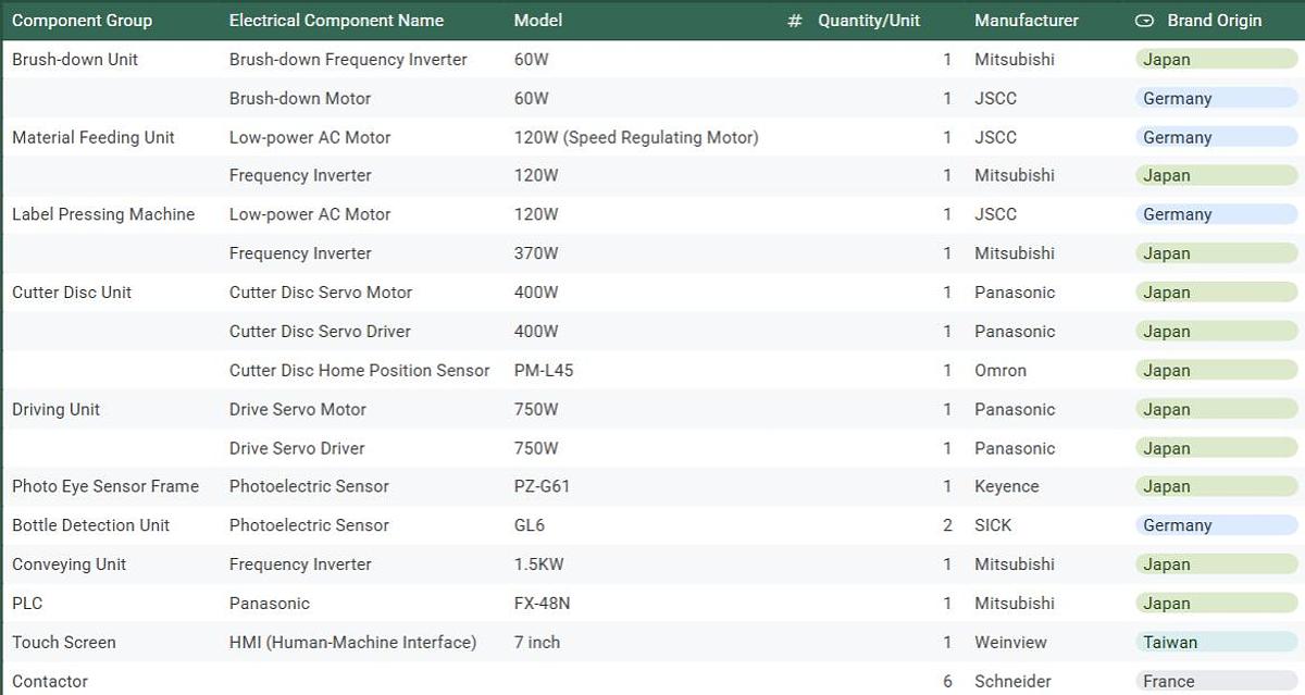 Automatic Vertical Sleeve Labeling Machine