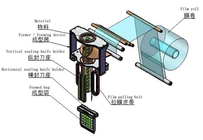 2025 Hongda Automatic Vertical Packaging Machine