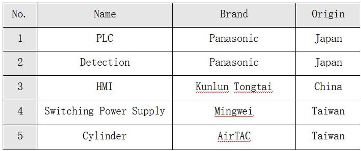 Automatic Corner Labeling Machine 210