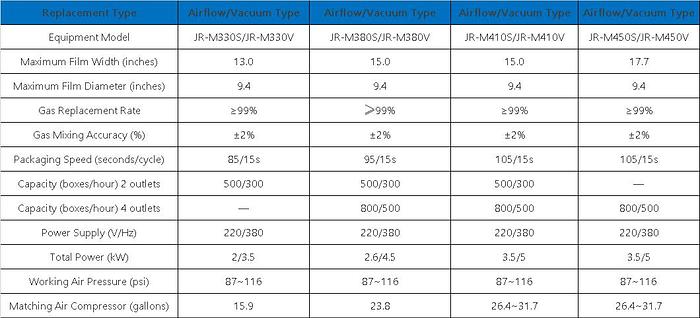 Tabletop Modified Atmosphere Packaging Machine  TBD