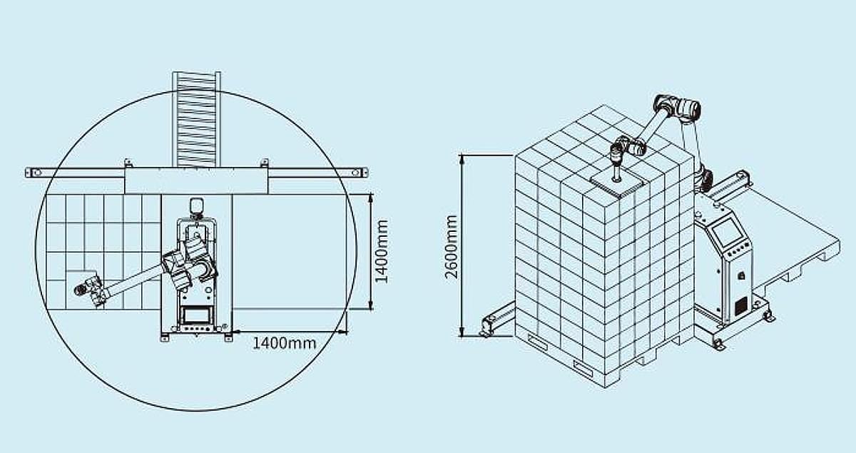 Palletizing Robot 260– UL Standard Version