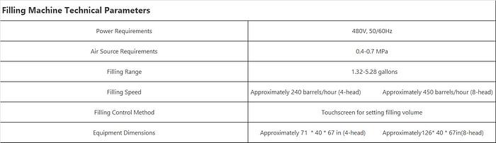 Fully Automatic Gallon Barrel Filling Line