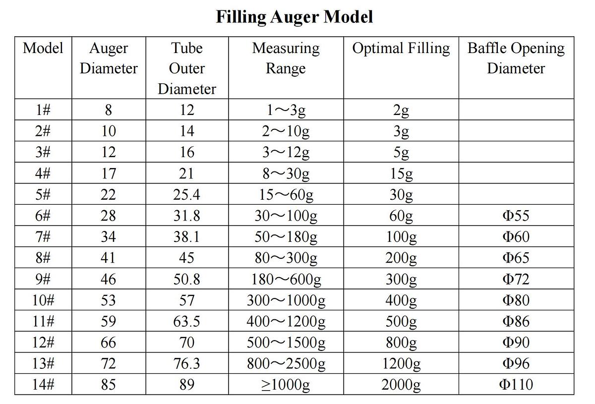 Auger Filling Machine 3B