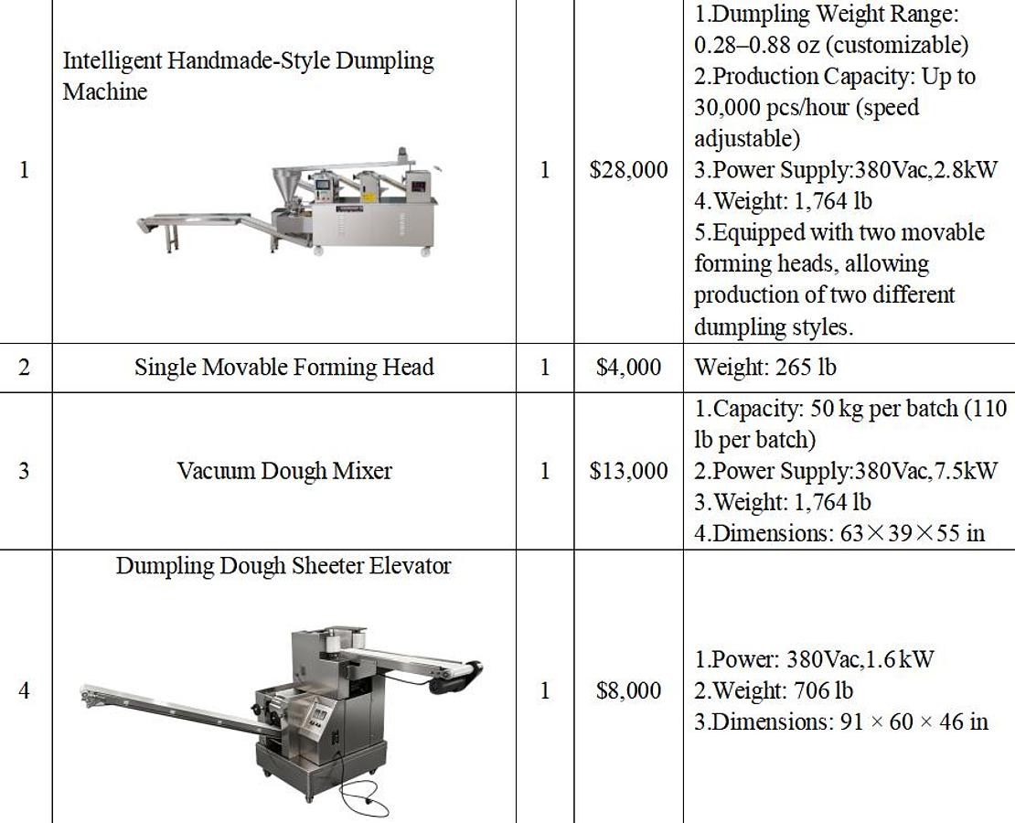 Handmade-Style Dumpling Machine
