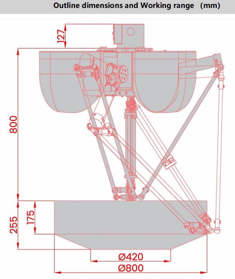 Delta Robot (Spider-Arm) for Case Packing 800