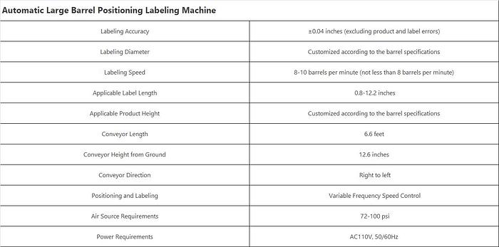 Fully Automatic Gallon Barrel Filling Line