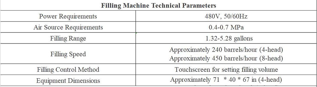 Fully Automatic Gallon Barrel Filling Line