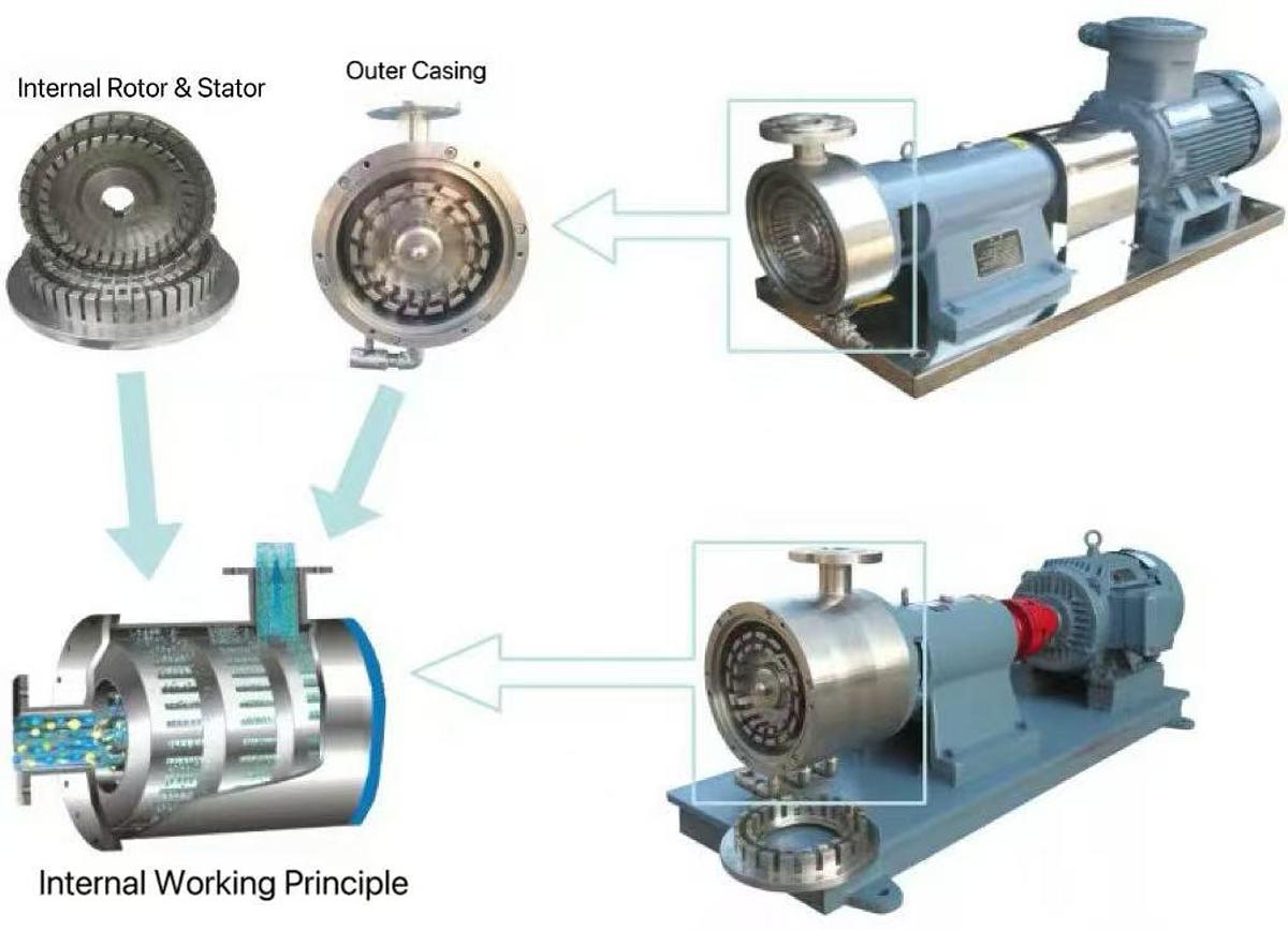 SRH-200 High-shear Emulsifying Pump