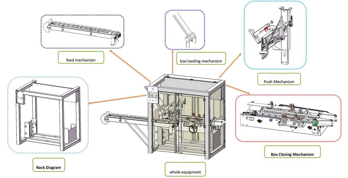 Cartoning Machine 350A