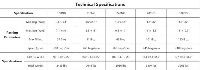 Horizontal Pre-made Bag Packing Machine