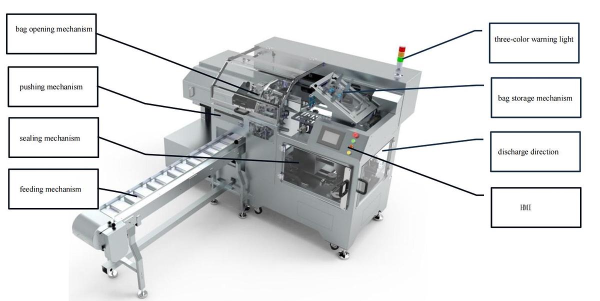 Automatic Bagging Machine 100