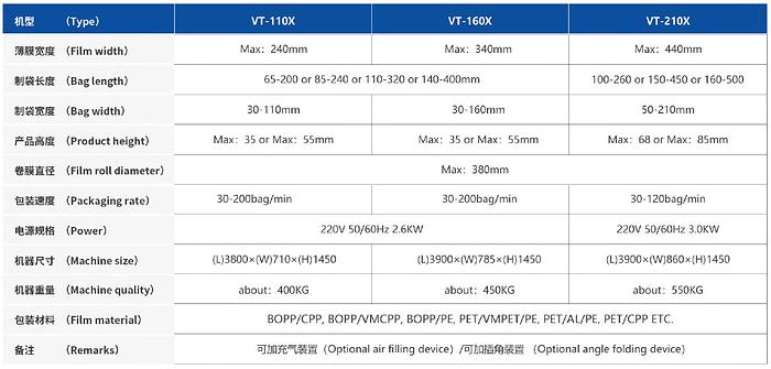 DOWN-PAPER SERVO PILLOW PACKING MACHINE