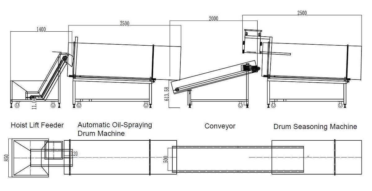 Continuous Seasoning Machine