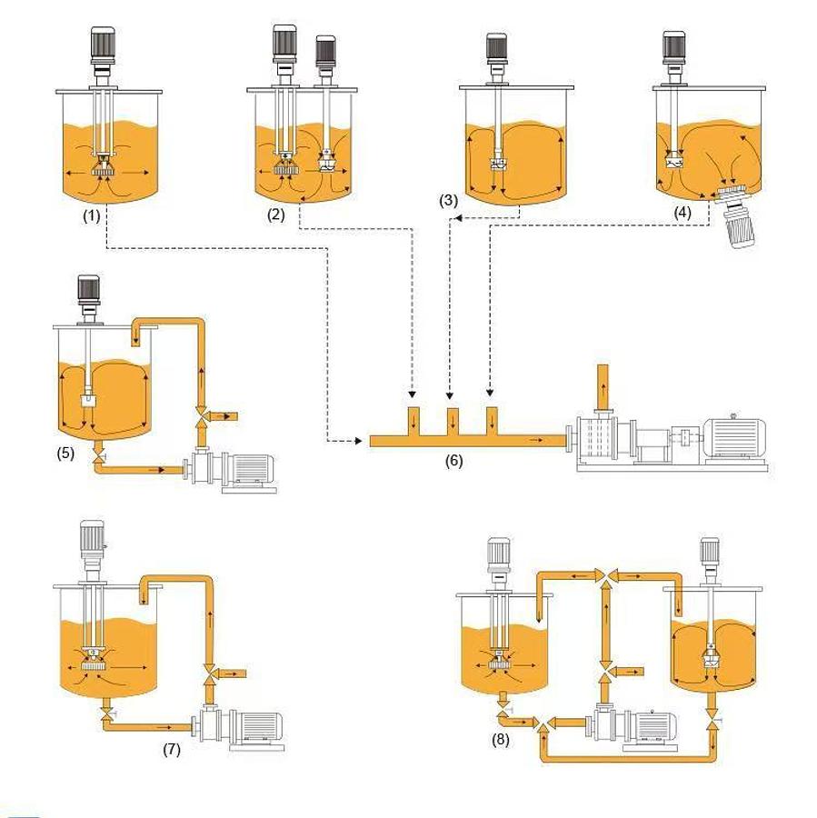 SRH-200 High-shear Emulsifying Pump