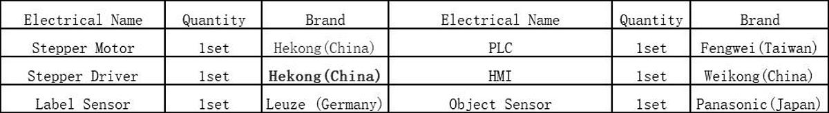 Automatic Corner Labeling Machine