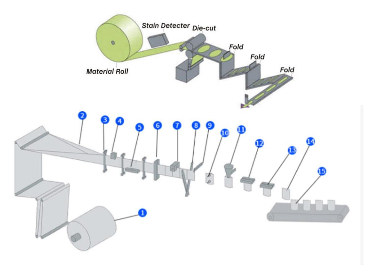 Automatic Wet Wipe Folding and Packaging Machine
