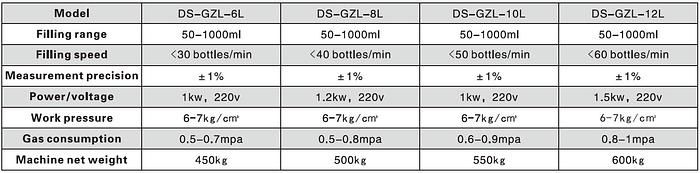 Automatic liquid filling machine