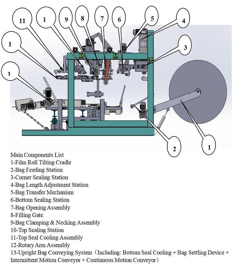 Automatic FFS Bag Packaging Machine