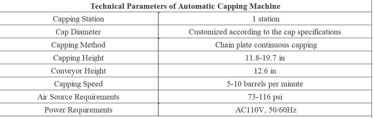 Fully Automatic Gallon Barrel Filling Line