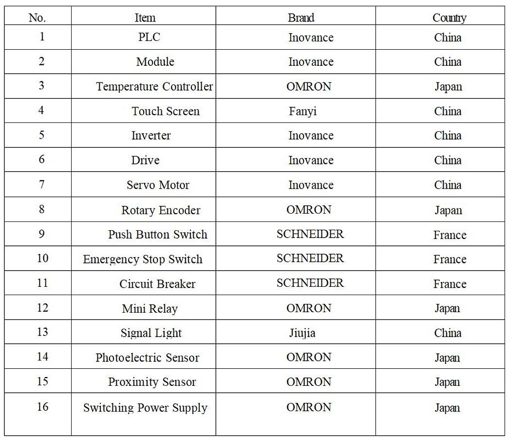Linear Single-Head Powder Filling Machine