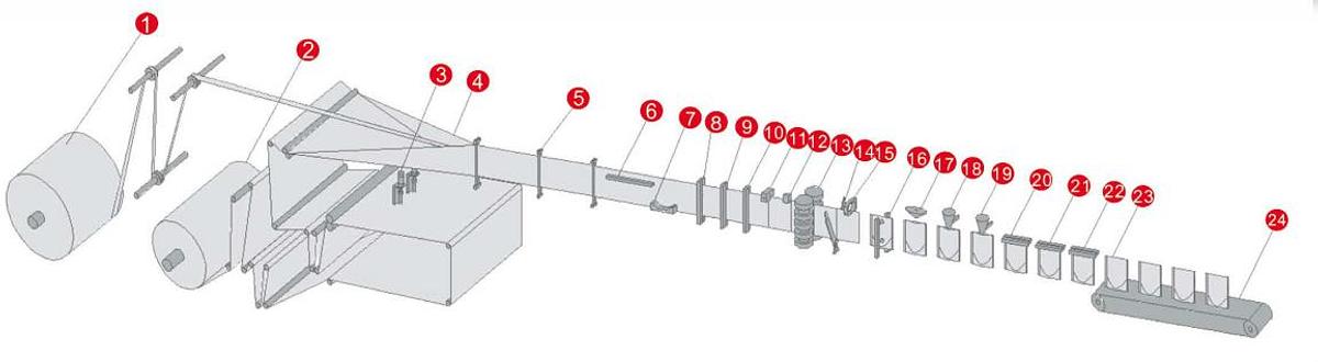 Horizontal Stand-up Pouch with Zipper Roll Film Packaging Machine