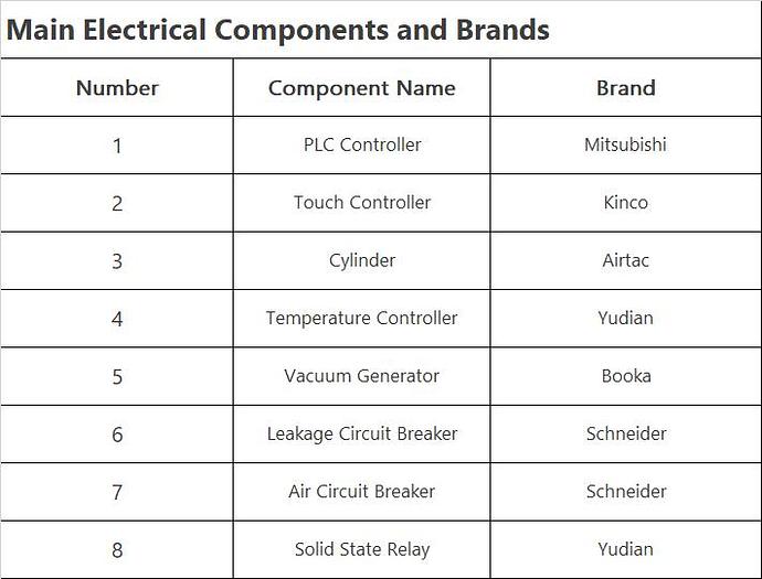 Single-Station Bag Feeding Machine