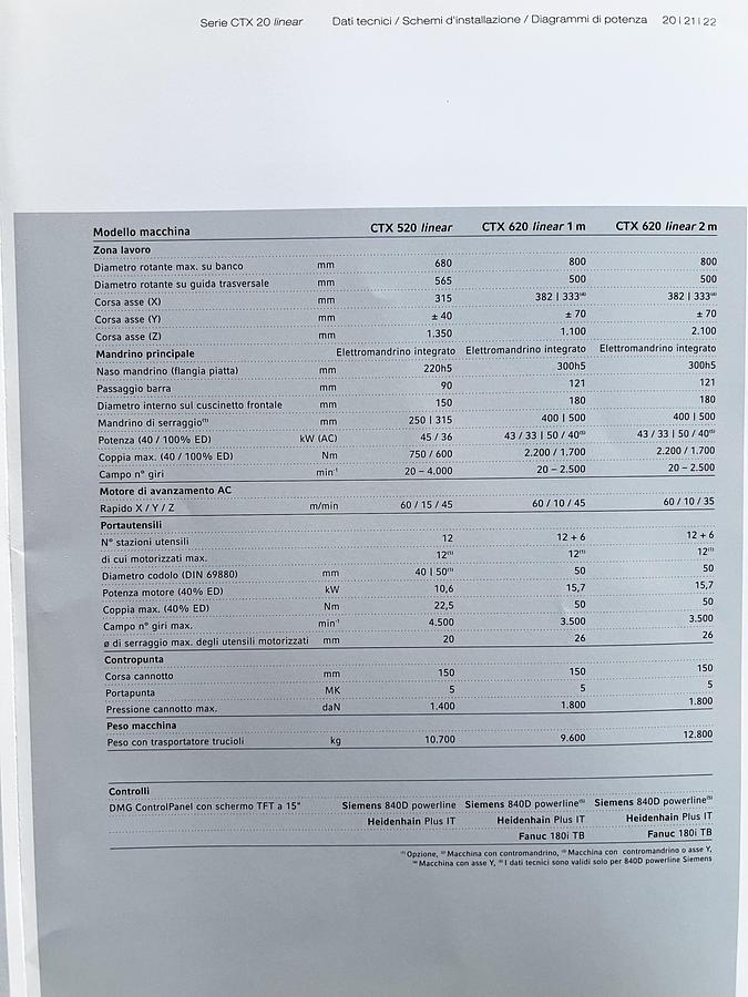 Usato TORNIO DMG GILDEMEISTER CTX 520 linear