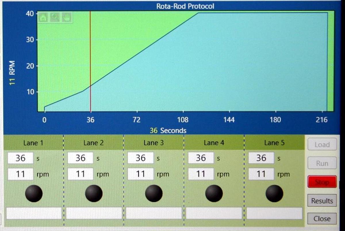Used MED ASSOCIATES 5 LANE MOUSE TREADMILL, ROTA-ROD, ROTAROD, ROTOROD MODEL ENV-574M