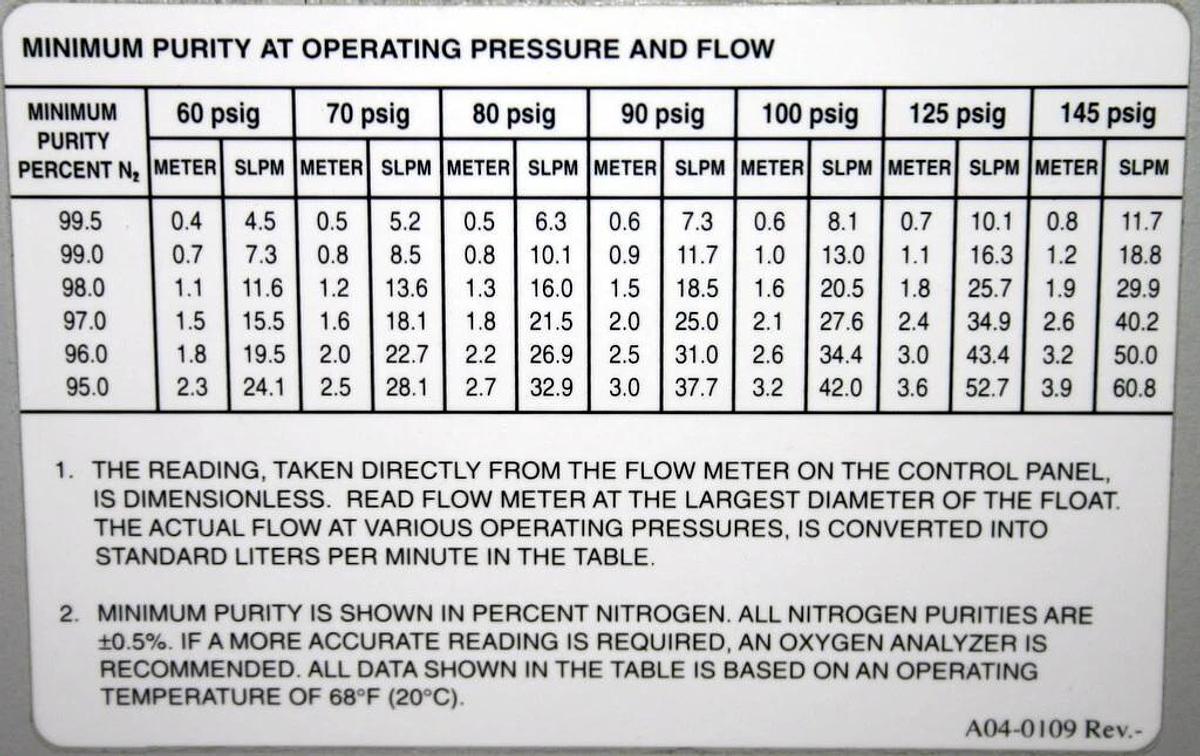 Used PARKER BALSTON HANNIFIN NITROGEN GENERATOR SYSTEM FOR LC-MS, MODEL N2-14