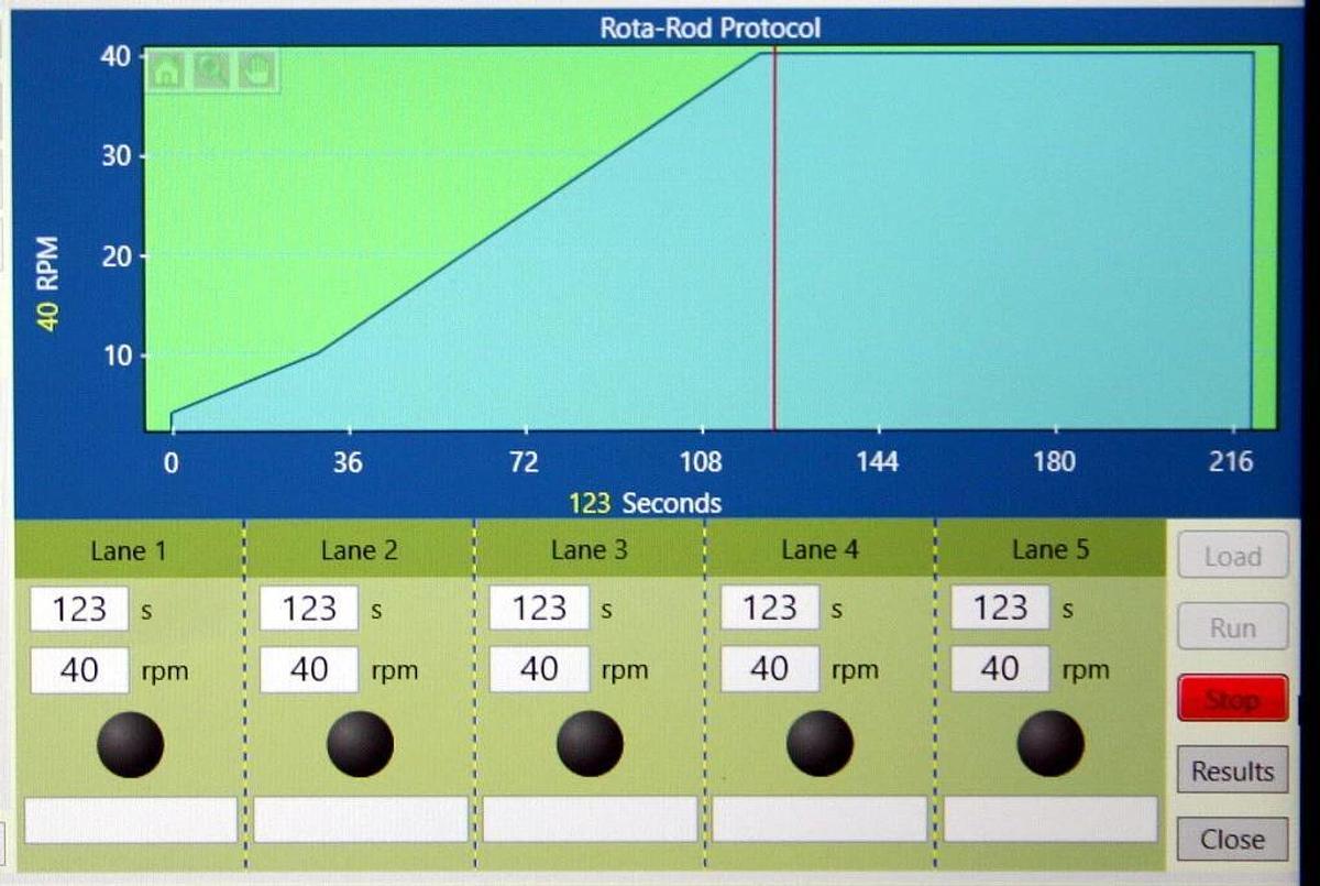 Used MED ASSOCIATES 5 LANE MOUSE TREADMILL, ROTA-ROD, ROTAROD, ROTOROD MODEL ENV-574M