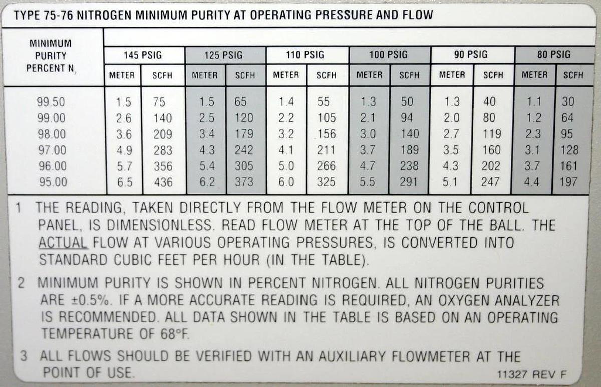 Used WHATMAN PARKER BALSTON LABORATORY NITROGEN GENERATOR SYSTEM, MODEL N2-2010