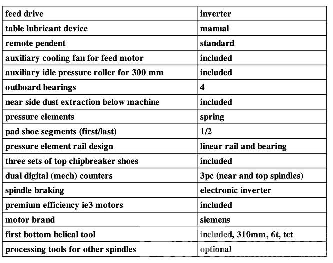 Used 2017 Kentwood M612S 12" Moulder
