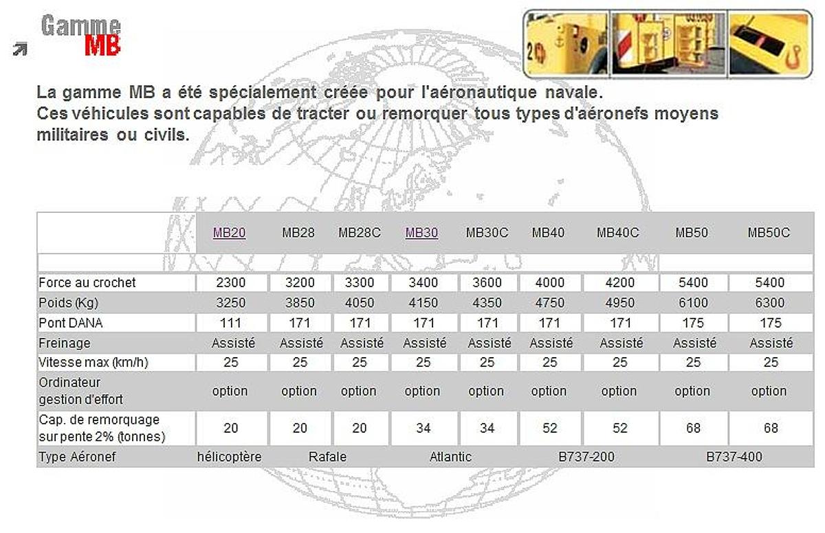 Rénové 2007 2MB MB30