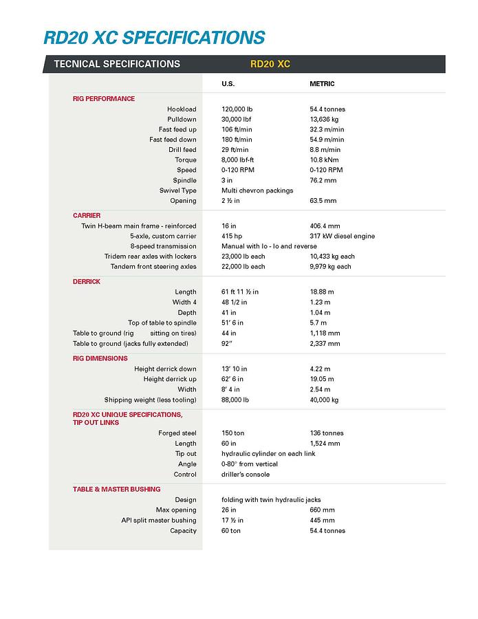 1000 Atlas Copco Automatic Pipe Loader