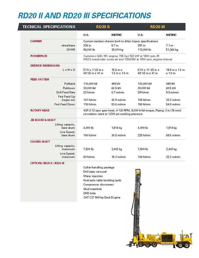 1000 Atlas Copco Automatic Pipe Loader