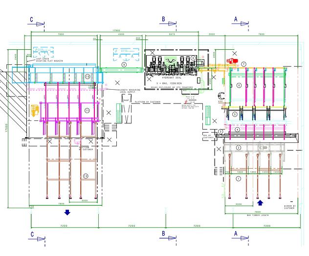 Gebruikt WEINIG high speed planing line Hydromat 30 XL
