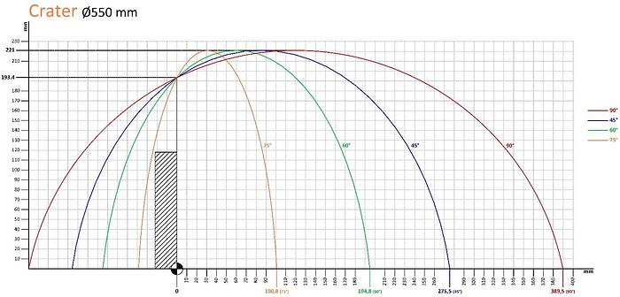 Atech CRATER-06 A/550: HEAVY DUTY AUTOMATIC 22″ (550 MM) UPCUT MITER SAW