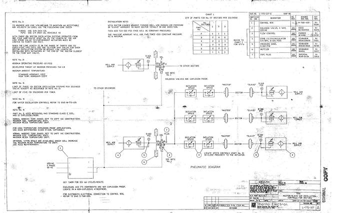 Used 1968 BELOIT #24660