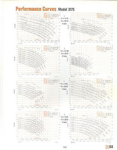 Used GOULDS 3175 #18089
