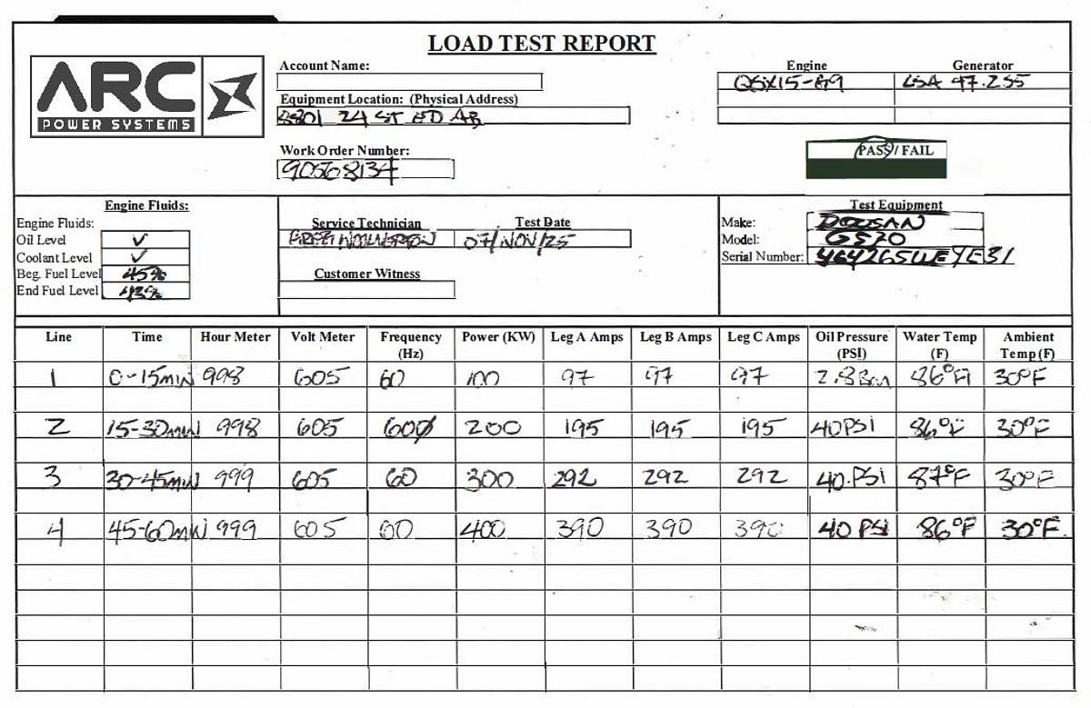 Used Doosan G570 456kW Prime Tier 2 Rental Grade Towable Diesel Generator Set