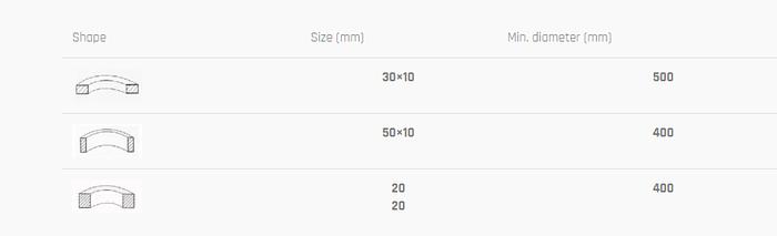 Cormak ERBM 10HV Section Rolls