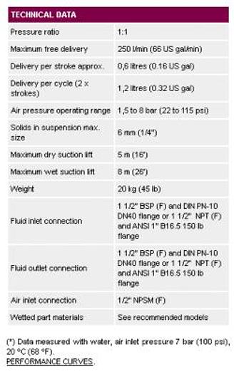 POMPA PNEUMATICA SAMOA DF250