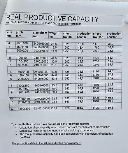 Used COM-IT Italy CO24