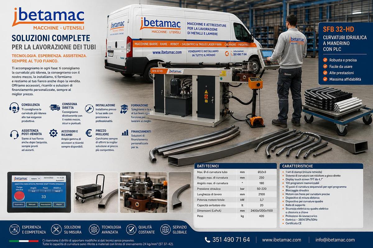 2026 IBETAMAC PLC SFB 32-HD