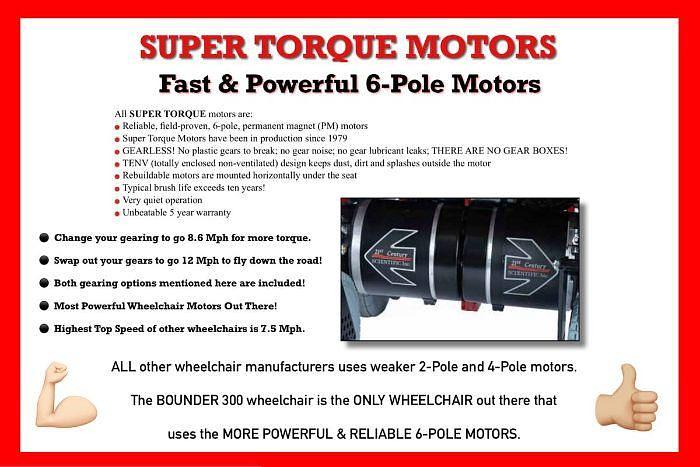 Used 2023 Bounder 300 All Terrain Power Wheelchair