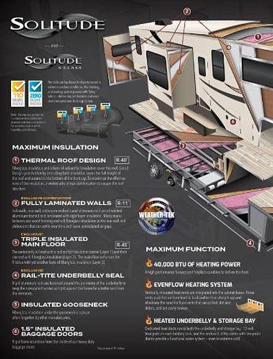 Used 2021 Grand Design Solitude 380FL