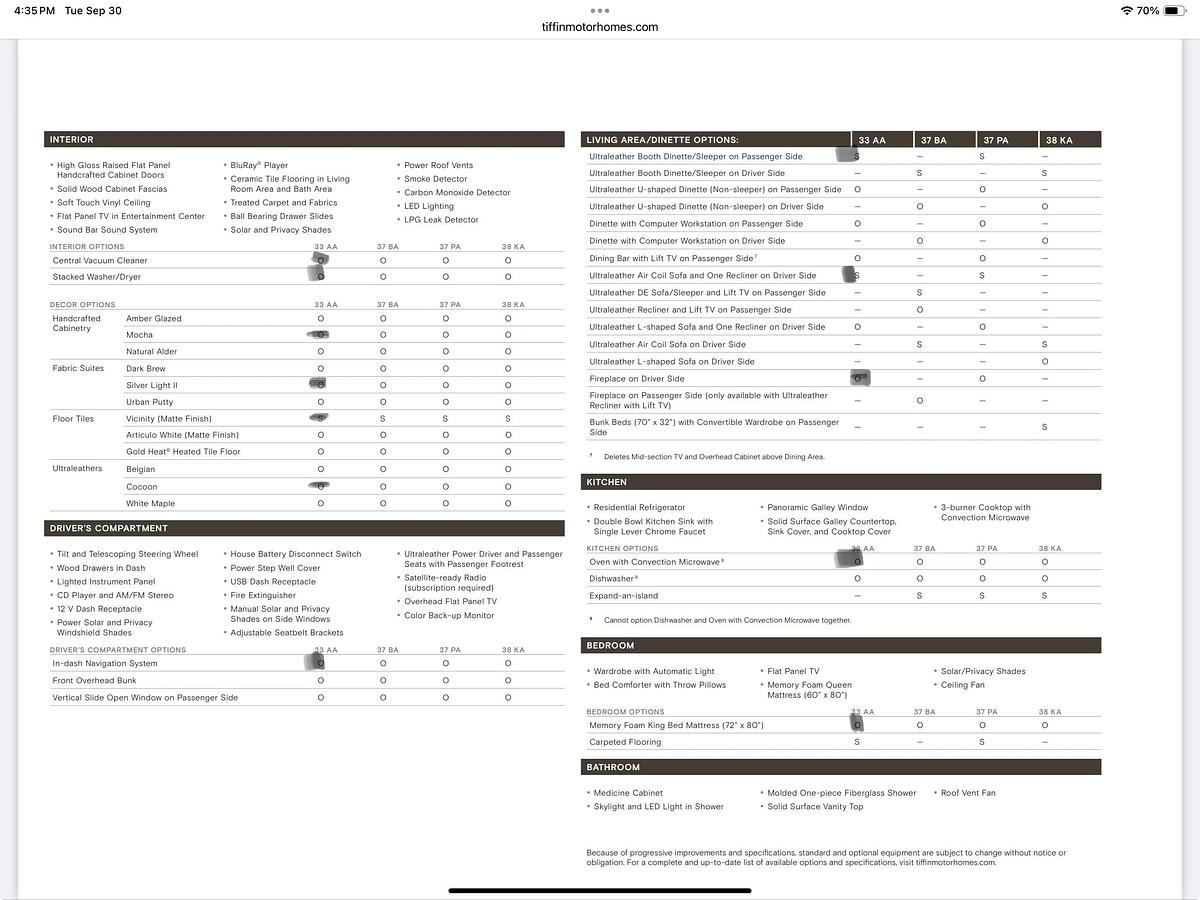 Used 2021 Tiffin Allegro Red 33AA Class A Motorhome