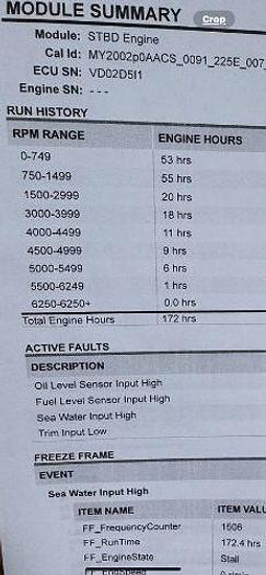 Used 2002 Triton Bass Master Classic
