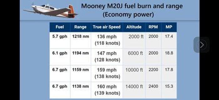 Used 1979 Mooney M20J 201